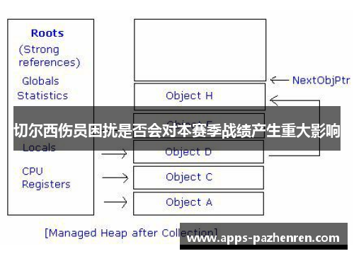 切尔西伤员困扰是否会对本赛季战绩产生重大影响
