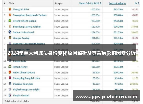 2024年意大利球员身价变化原因解析及其背后影响因素分析