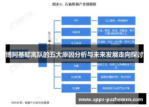 博阿基耶离队的五大原因分析与未来发展走向探讨