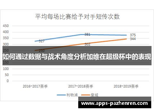 如何通过数据与战术角度分析加维在超级杯中的表现