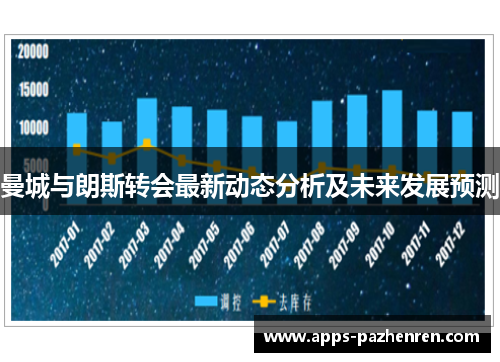 曼城与朗斯转会最新动态分析及未来发展预测