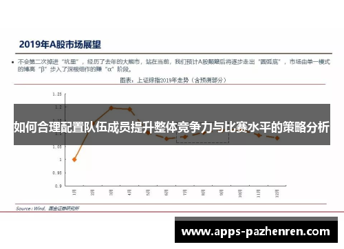 如何合理配置队伍成员提升整体竞争力与比赛水平的策略分析