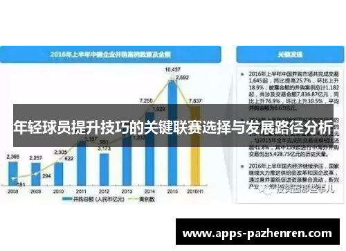 年轻球员提升技巧的关键联赛选择与发展路径分析