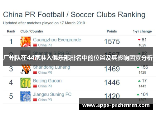 广州队在44家准入俱乐部排名中的位置及其影响因素分析