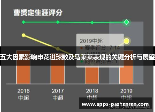 五大因素影响申花进球数及马莱莱表现的关键分析与展望