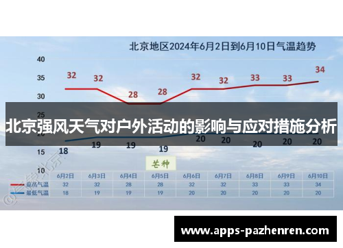 北京强风天气对户外活动的影响与应对措施分析