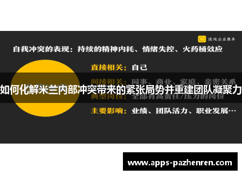 如何化解米兰内部冲突带来的紧张局势并重建团队凝聚力
