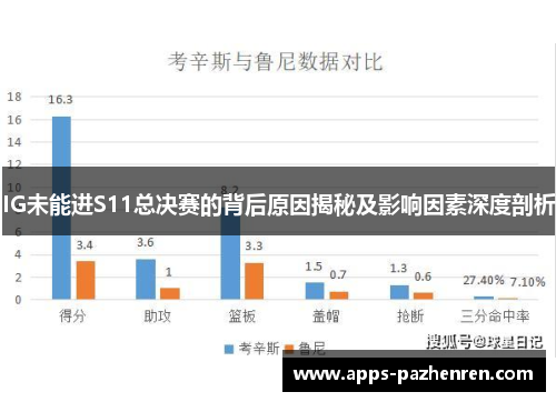 IG未能进S11总决赛的背后原因揭秘及影响因素深度剖析