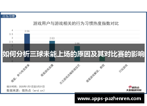 如何分析三球未能上场的原因及其对比赛的影响