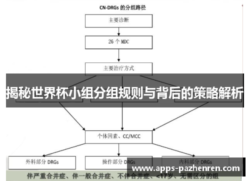 揭秘世界杯小组分组规则与背后的策略解析