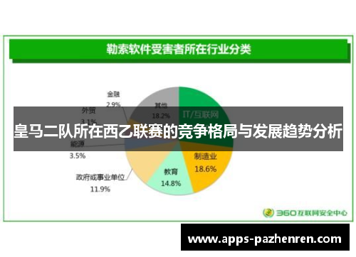 皇马二队所在西乙联赛的竞争格局与发展趋势分析