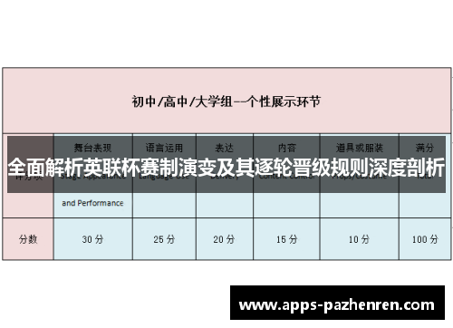 全面解析英联杯赛制演变及其逐轮晋级规则深度剖析