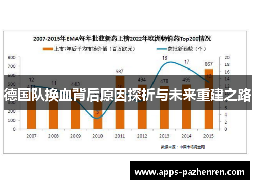 德国队换血背后原因探析与未来重建之路