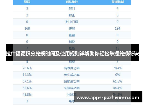 拉什福德积分兑换时间及使用规则详解助你轻松掌握兑换秘诀 拉什福德积分兑换时间及使用规则详解助你轻松掌握兑换秘诀