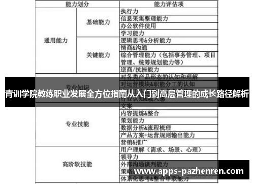 青训学院教练职业发展全方位指南从入门到高层管理的成长路径解析 青训学院教练职业发展全方位指南从入门到高层管理的成长路径解析