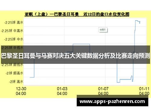 巴黎圣日耳曼与马赛对决五大关键数据分析及比赛走向预测