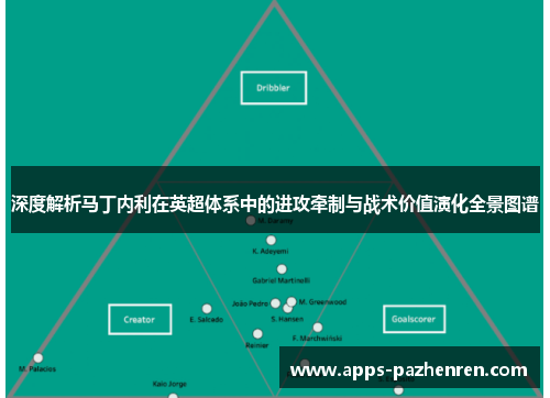 深度解析马丁内利在英超体系中的进攻牵制与战术价值演化全景图谱 深度解析马丁内利在英超体系中的进攻牵制与战术价值演化全景图谱