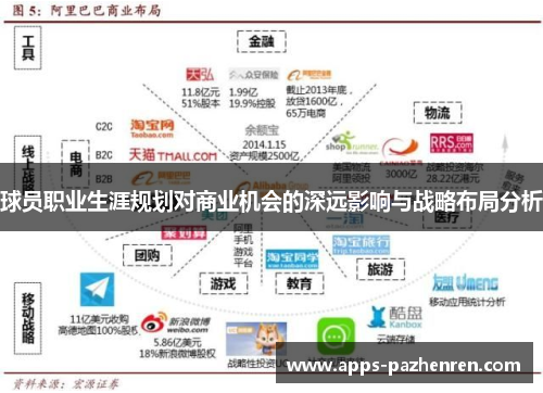 球员职业生涯规划对商业机会的深远影响与战略布局分析 球员职业生涯规划对商业机会的深远影响与战略布局分析