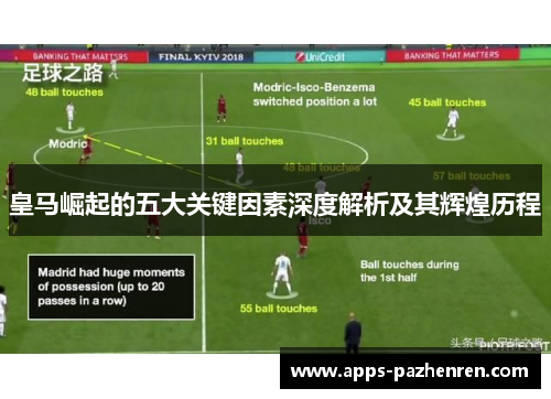 皇马崛起的五大关键因素深度解析及其辉煌历程 皇马崛起的五大关键因素深度解析及其辉煌历程