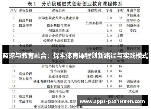 篮球与教育融合：探索体育课程创新路径与实践模式