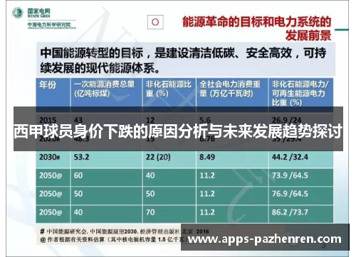 西甲球员身价下跌的原因分析与未来发展趋势探讨 西甲球员身价下跌的原因分析与未来发展趋势探讨