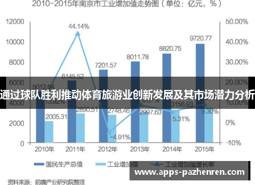 通过球队胜利推动体育旅游业创新发展及其市场潜力分析