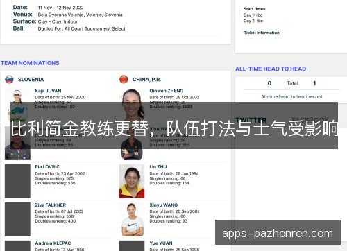 比利简金教练更替,队伍打法与士气受影响 比利简金教练更替,队伍打法与士气受影响