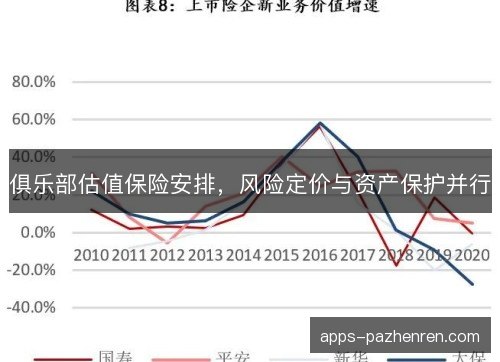 俱乐部估值保险安排，风险定价与资产保护并行